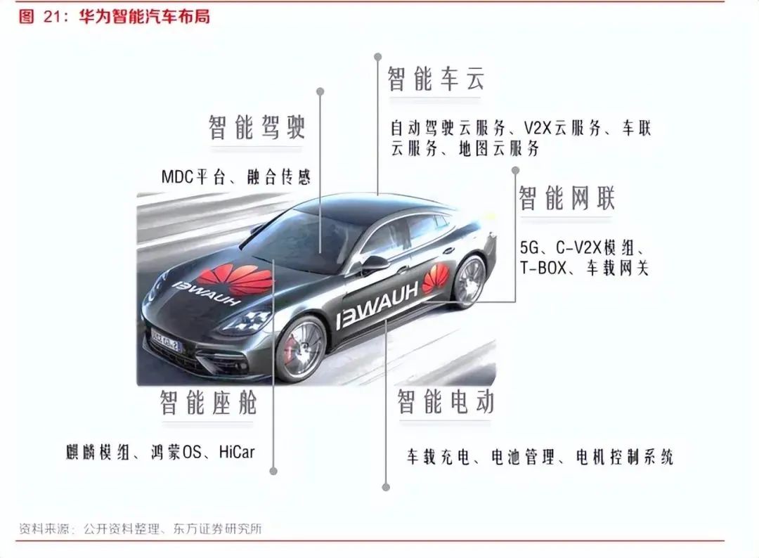 智能化时代，最应该担心华为的或许是博世