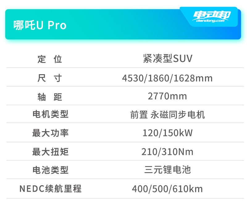 二、三胎家庭大空间纯电车型怎么选？先看这4款！