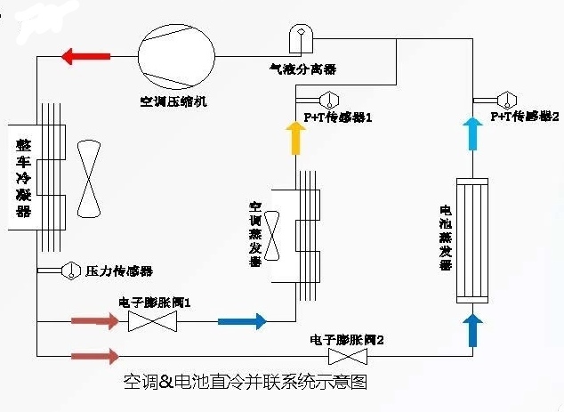 比亚迪海豚：涨价不影响销量，续航405公里，但高速只能跑300多