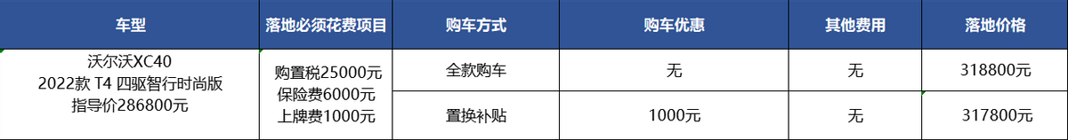 沃尔沃XC40：优惠从3万降到1千，这车我建议明年买