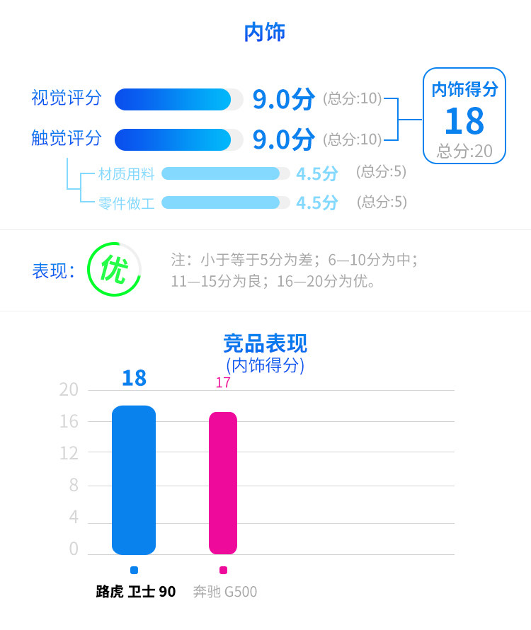 从疯狂吐槽到加价抢购！路虎卫士90换代后实力飙升几个档次？