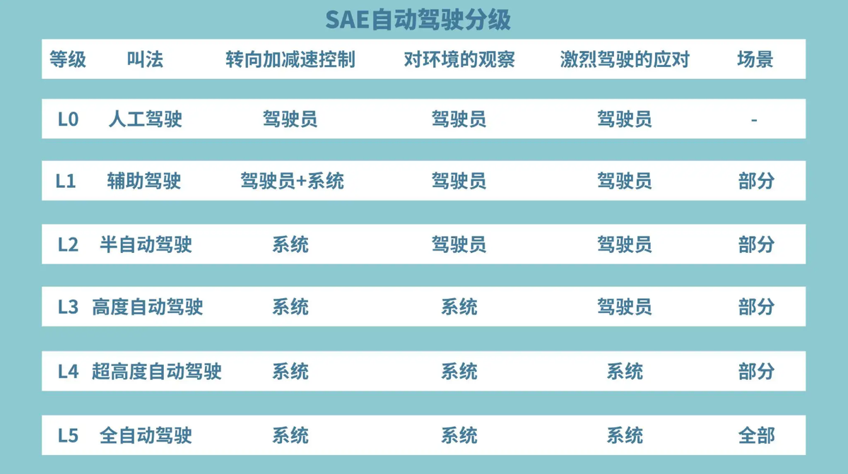 激光雷达再惹舌战，埃安、小鹏、理想各执一词，谁才是最优解？
