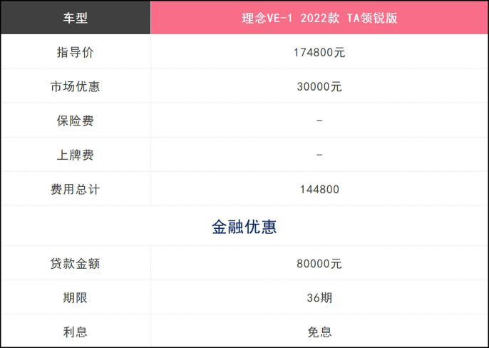 最高优惠7万 16万多落地买丰田SUV？