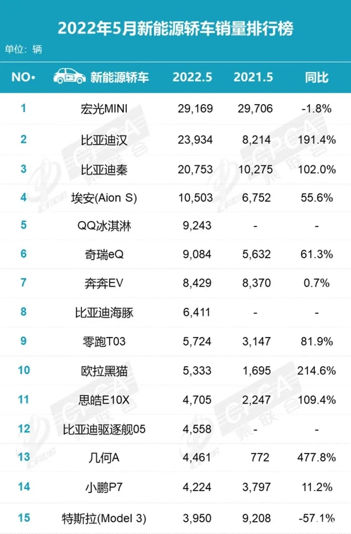 AOO级迷你电动车国产霸榜，合资车型也来两款？