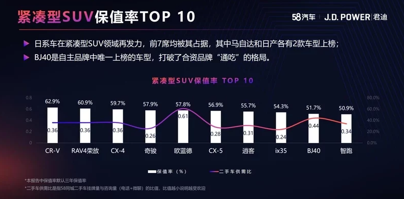 2021最新报告出炉！3年能省好几万 怪不得买车要买它们？