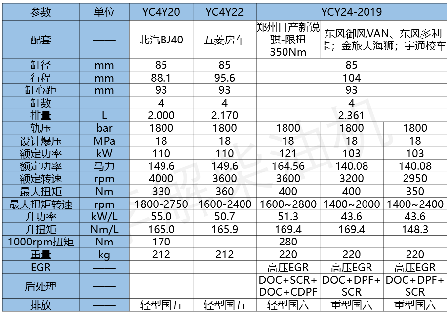 发动机的主要参数