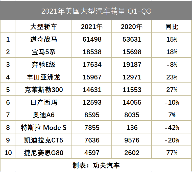 美国今年C级车销量曝光，这四款“冷门车”居然这么火？