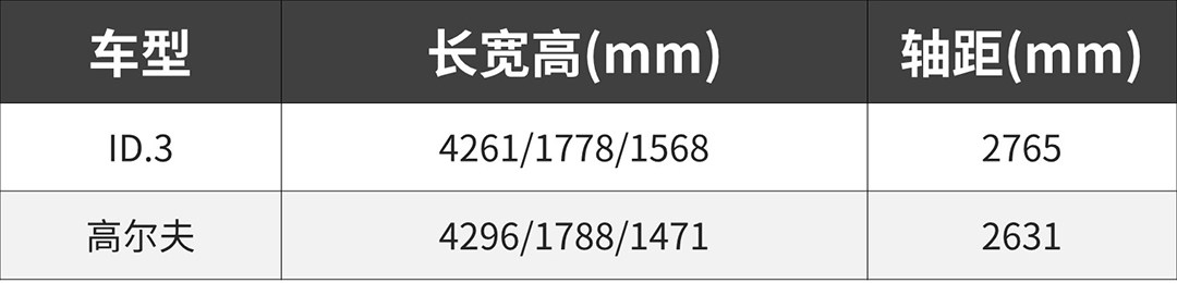 15.9888万起 上汽大众ID.3正式上市