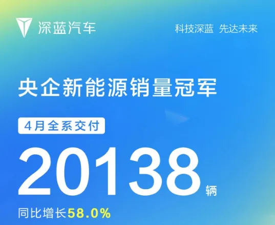 2025年4月自主品牌五强销量盘点，你看好哪家车企？