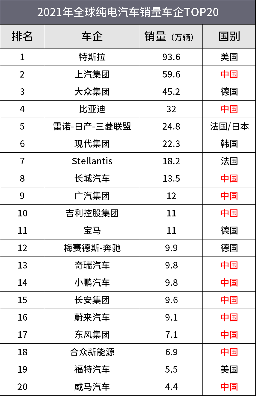 如何让所有中国人都开电动车？