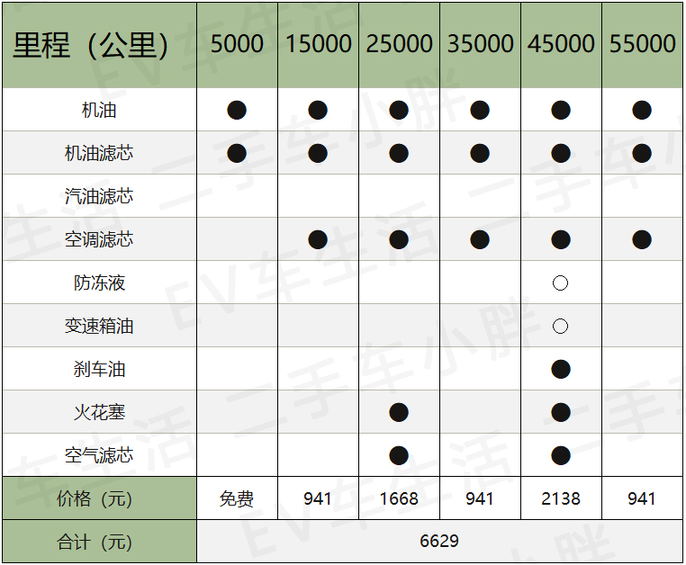 兄弟“相残”，20万预算，选ID.4 X还是途观L？谁更省钱？