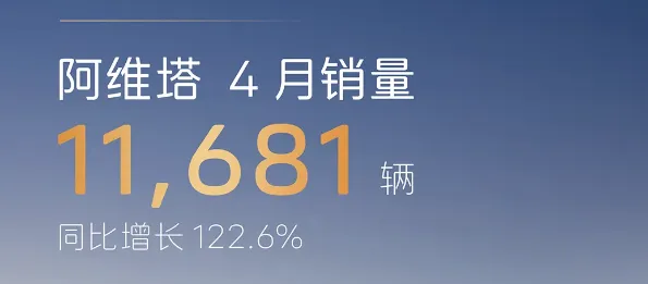 2025年4月自主品牌五强销量盘点，你看好哪家车企？