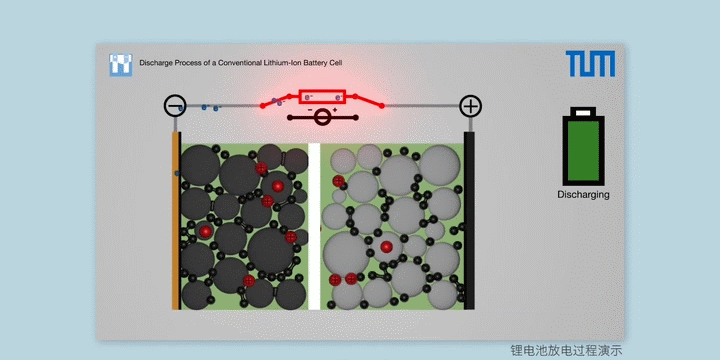 簡單講解快慢充：充電不是“灌輸能量”，快慢充都需要定期均衡