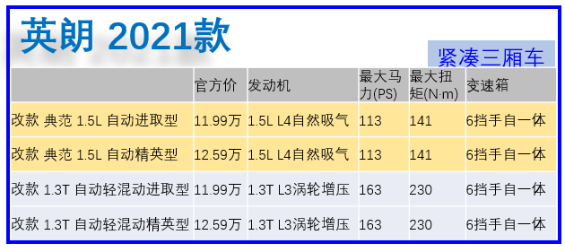别克英朗，四缸机+6AT，11.99万起步，务实才是硬道理