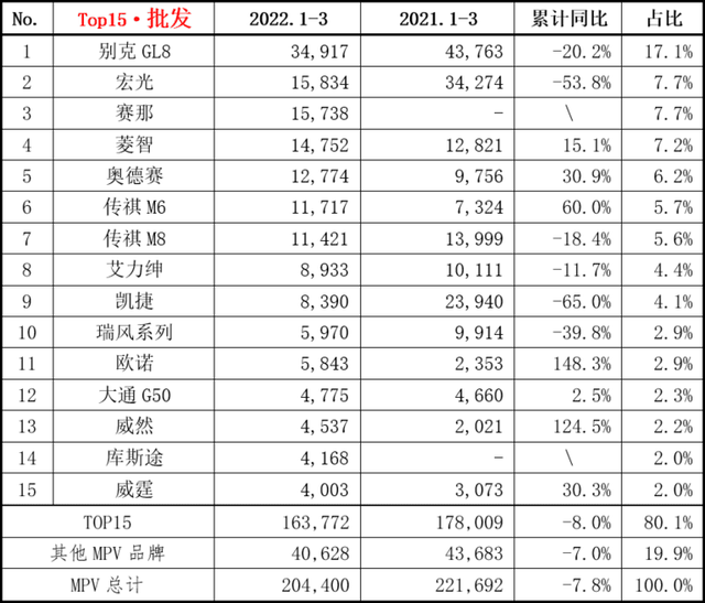 上来就敢卖40万！这帮国产MPV是铁了心要把GL8拉下马