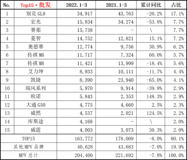 上來就敢賣40萬！這幫國產MPV是鐵了心要把GL8拉下馬