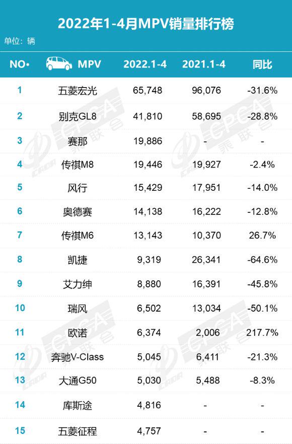 图片[8]_2022年4月MPV销量十五强排行榜单_5a汽车网