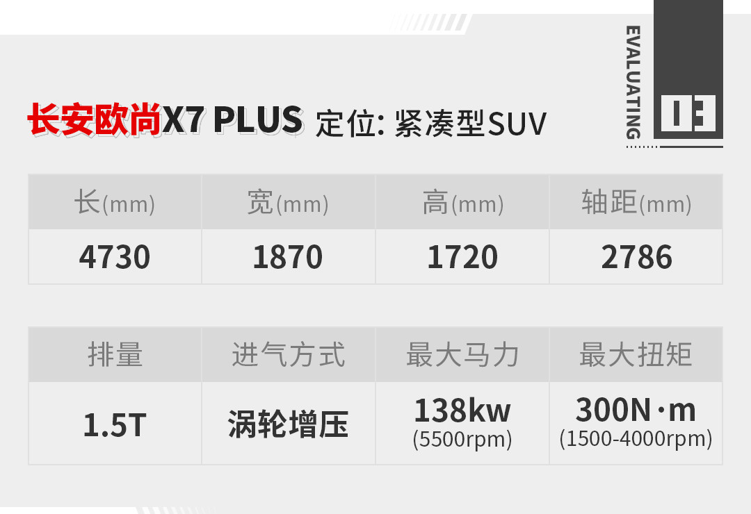 1.5T+188匹 长安欧尚X7 PLUS要立10万级家庭用车标杆？