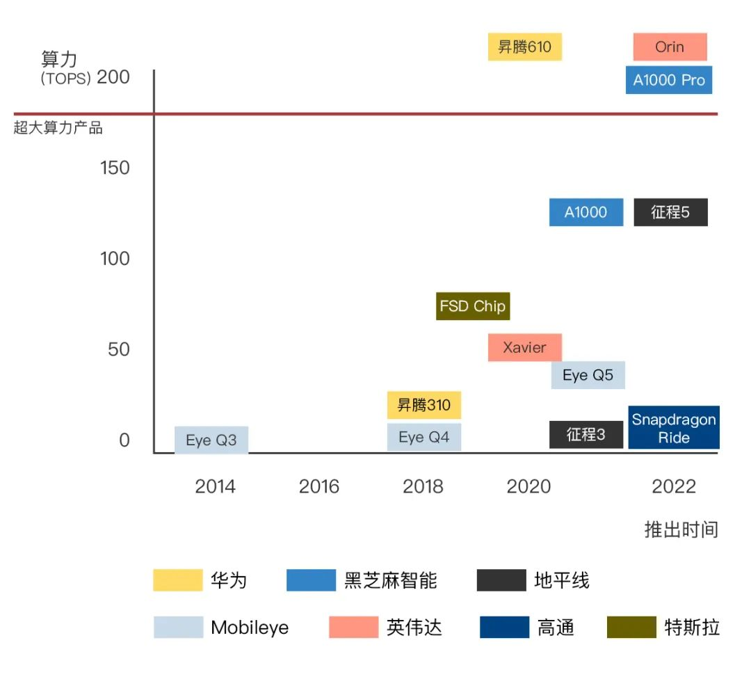 江汽签约黑芝麻智能，国产大算力芯片量产上车在即