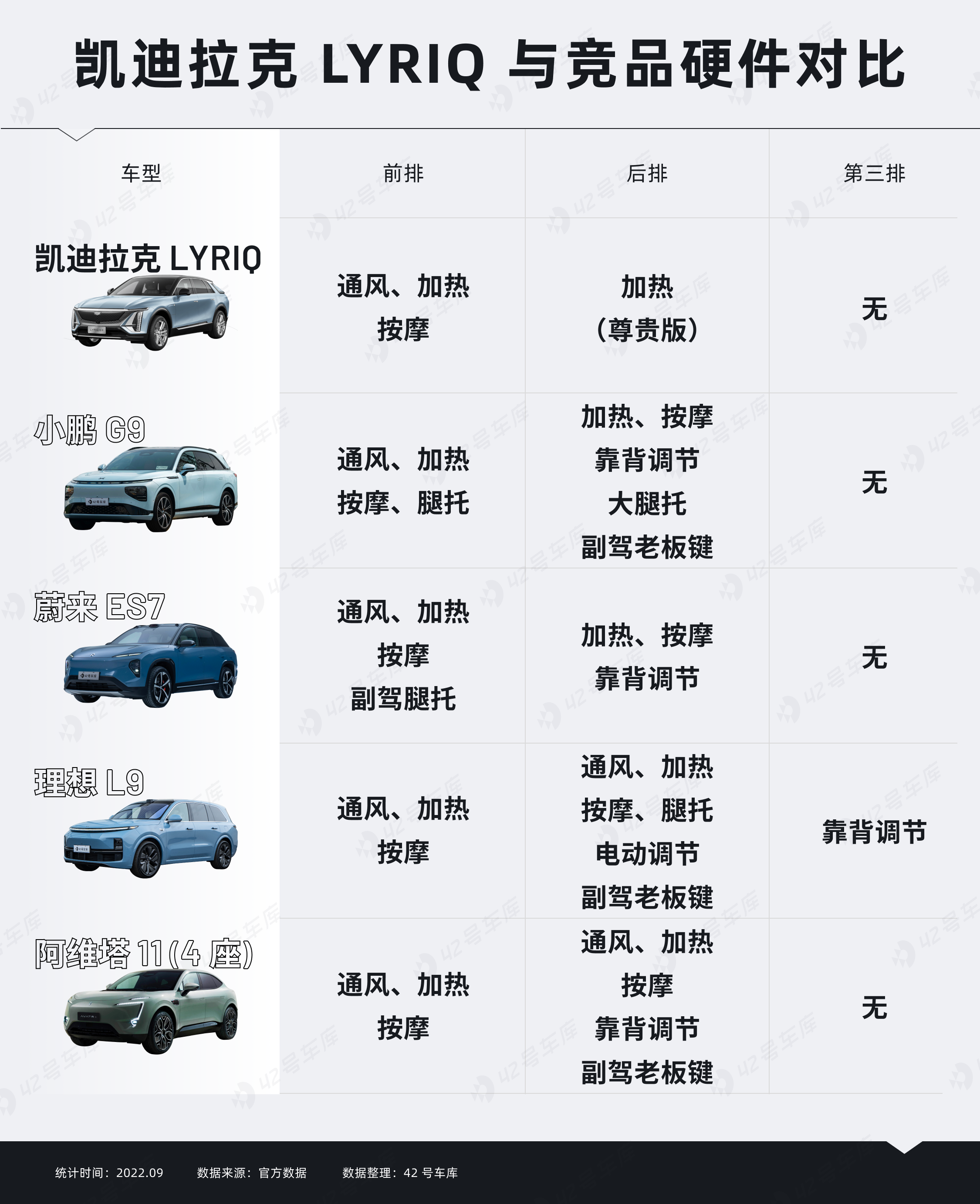 小鹏 G9 另一对手？凯迪拉克 LYRIQ 试驾体验