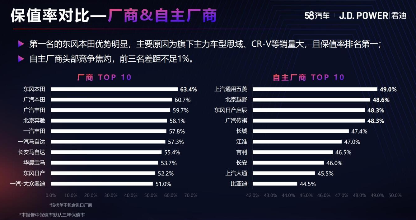 2021最新报告出炉！3年能省好几万 怪不得买车要买它们？