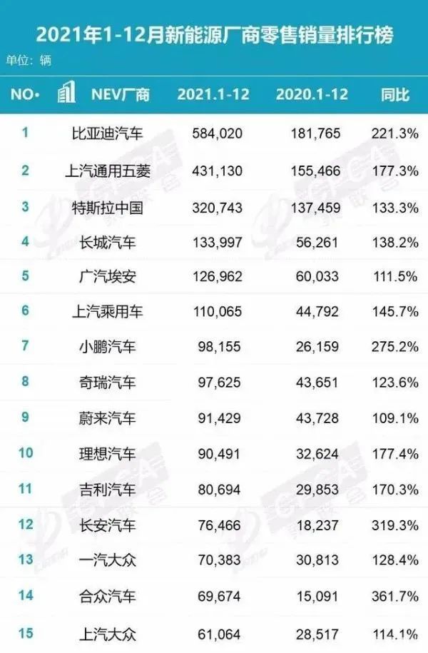 電動急先鋒紛至沓來，日系三強開啟純電反攻