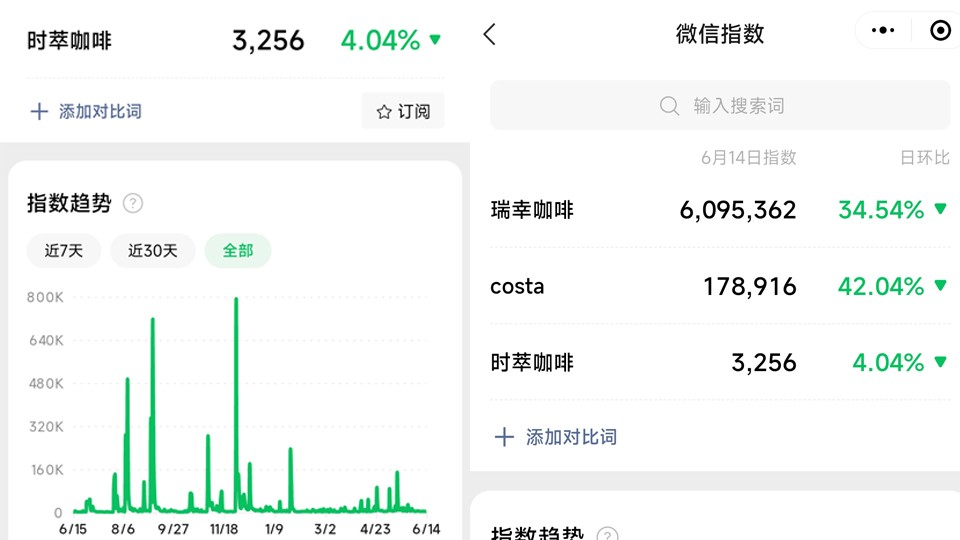 发布会烧掉1000万元、关闭评论区，百度造车在藏什么？