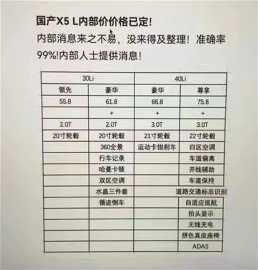 预计起售价55.8万元，宝马国产X5最新价格/配置曝光！你期待吗？