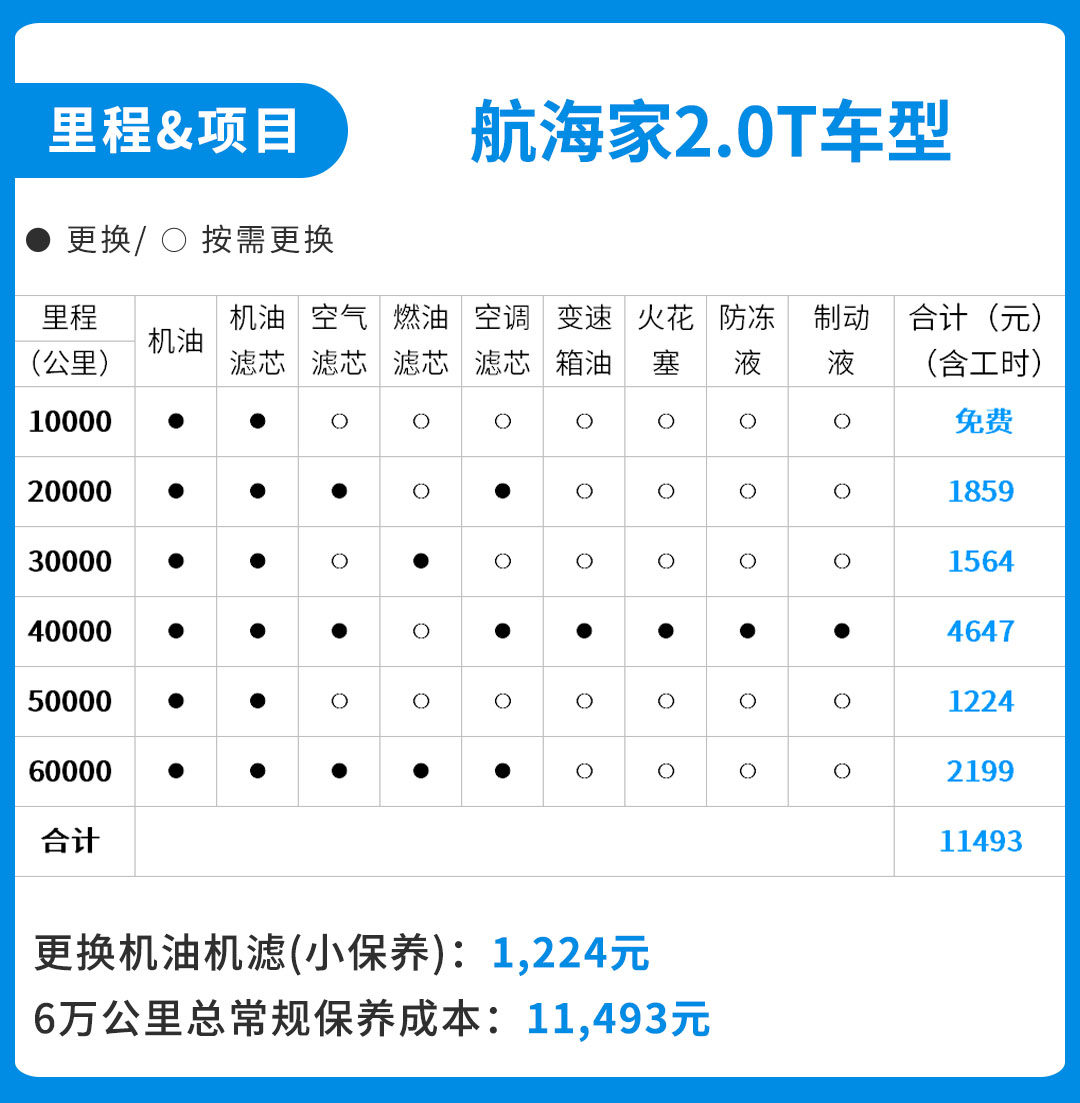 销量同比增长70%？林肯航海家只要30多万！