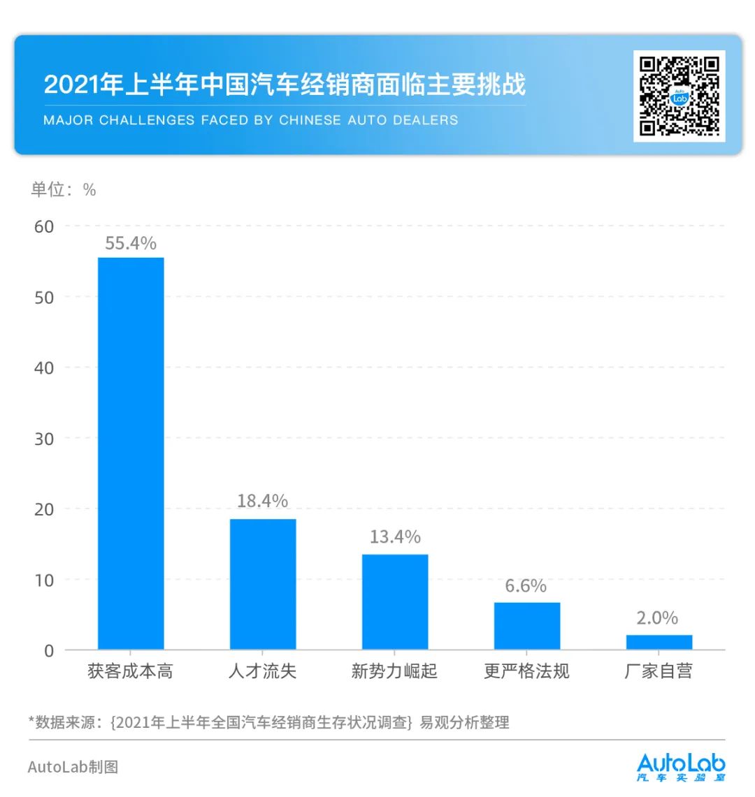 后疫情时代，为什么你取悦不了这届车主？