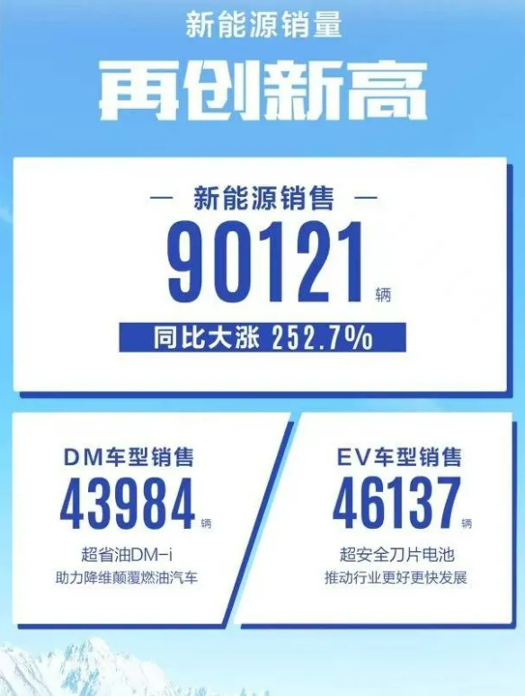 打卡“海洋网”标杆店，我找到了比亚迪渠道服务“向上”的灵魂