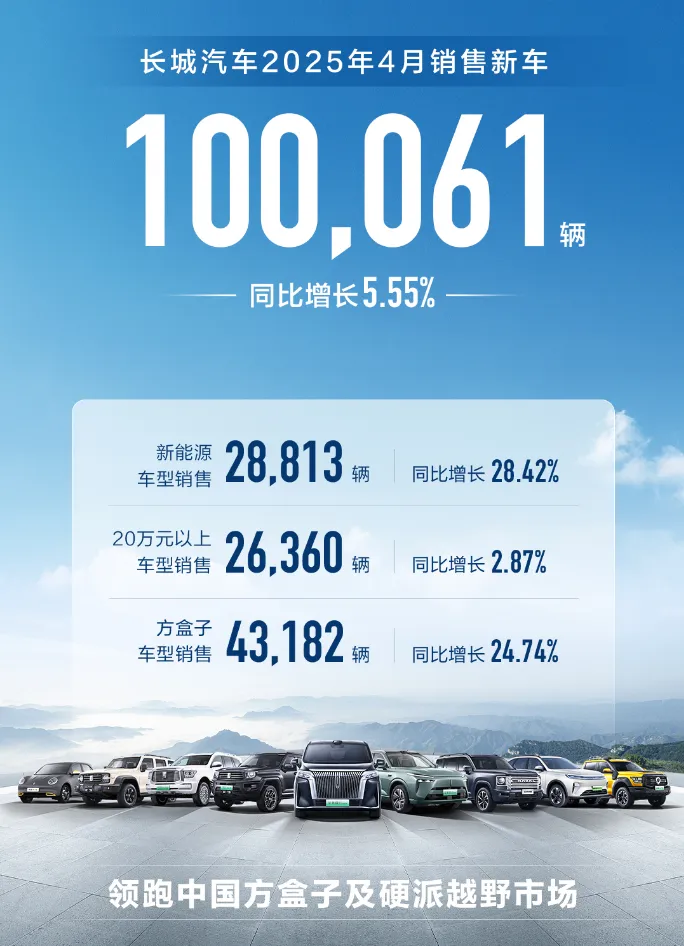 2025年4月自主品牌五强销量盘点，你看好哪家车企？
