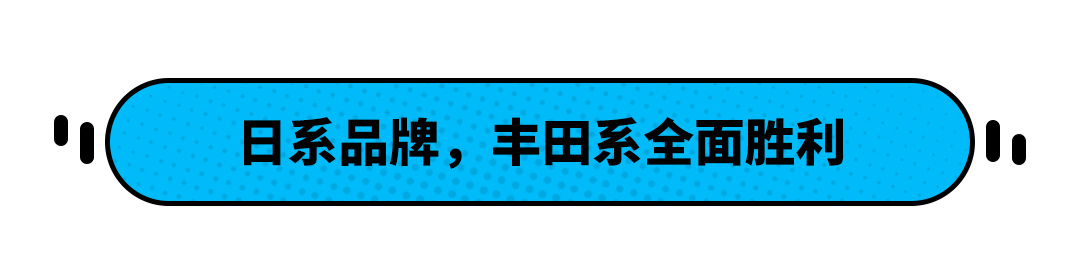 越贵越保值？保值率报告出炉 这些车型最保值！