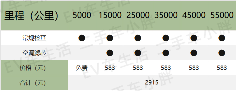 兄弟“相残”，20万预算，选ID.4 X还是途观L？谁更省钱？