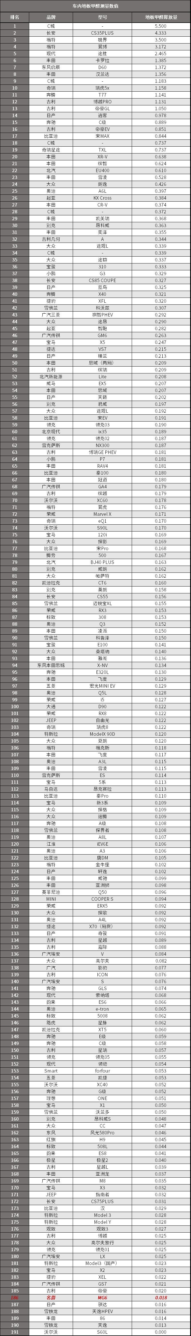 名爵6：如今和二线自主品牌竞争，也算是造化弄人