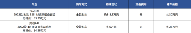 宝马3系涨价了，所以买它不如买奥迪A4L？