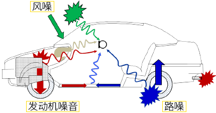 6.5秒破百！2.0T的UNI-V有多强？