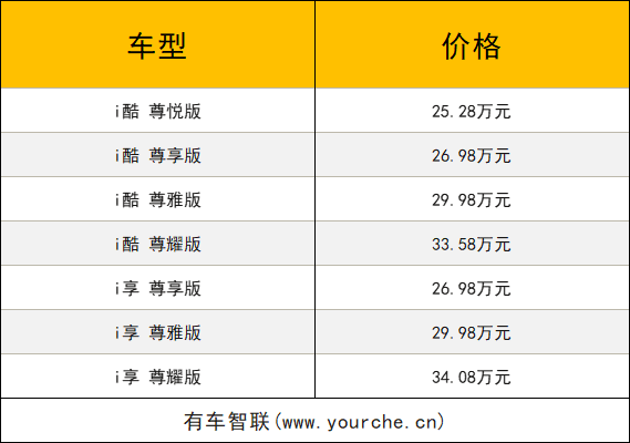加长林肯豪华轿车价格曝光，12款车型配置详解