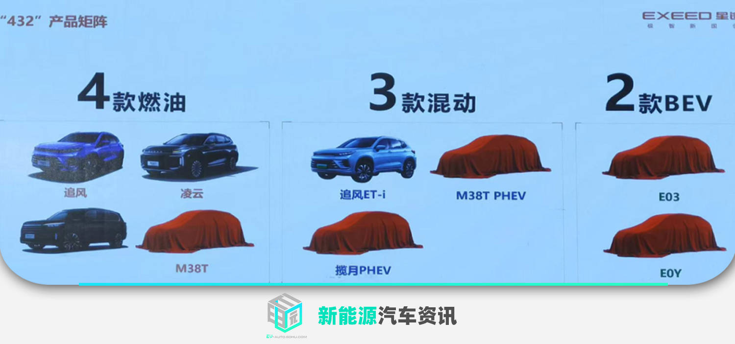 奇瑞星途4款全新电动车曝光 采用华为智能生态座舱