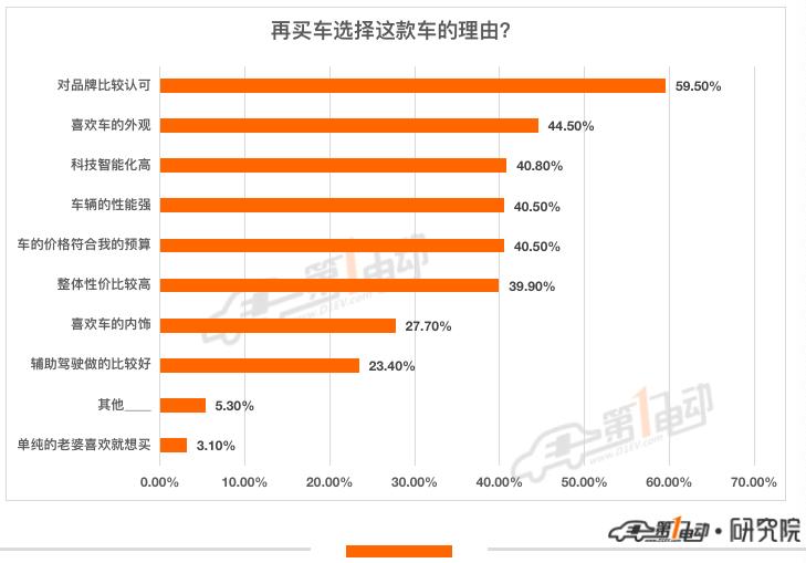 电动汽车品牌有哪些（最不后悔买的新能源汽车TOP10）-第17张图片