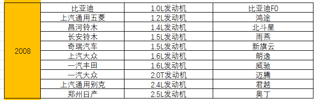 汽车发动机排名（附：统计了15年十佳发动机榜单）-第6张图片