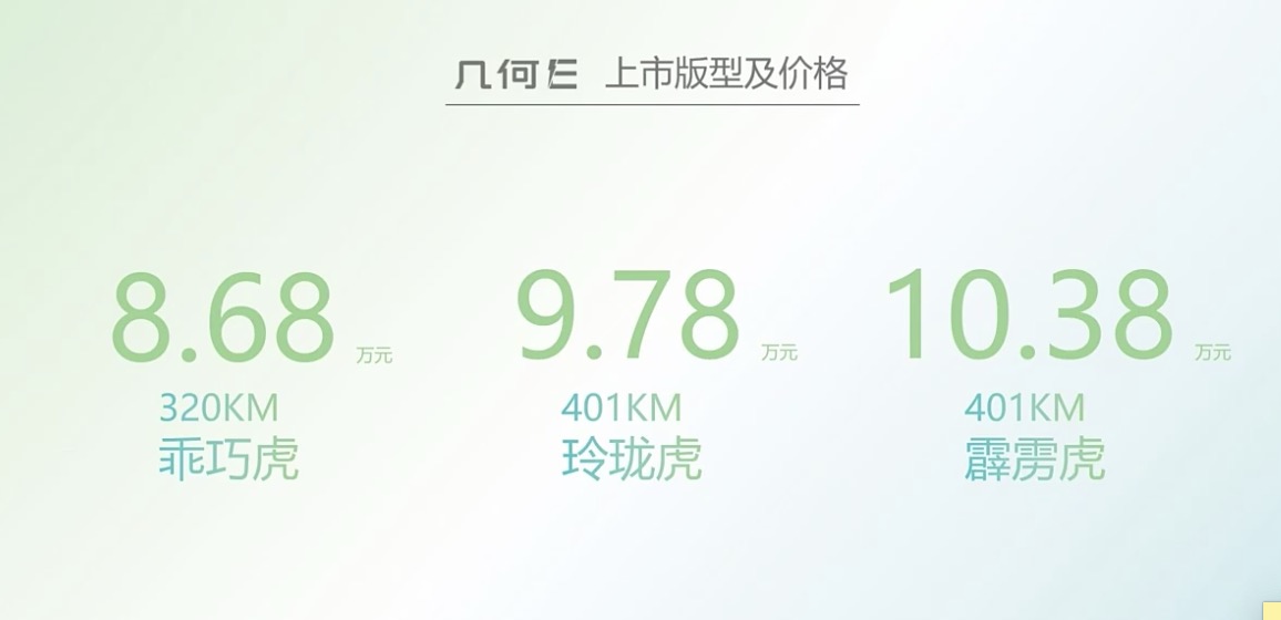 吉利几何E上市，售价8.68-10.38万元，“油改电”能击败海豚吗？