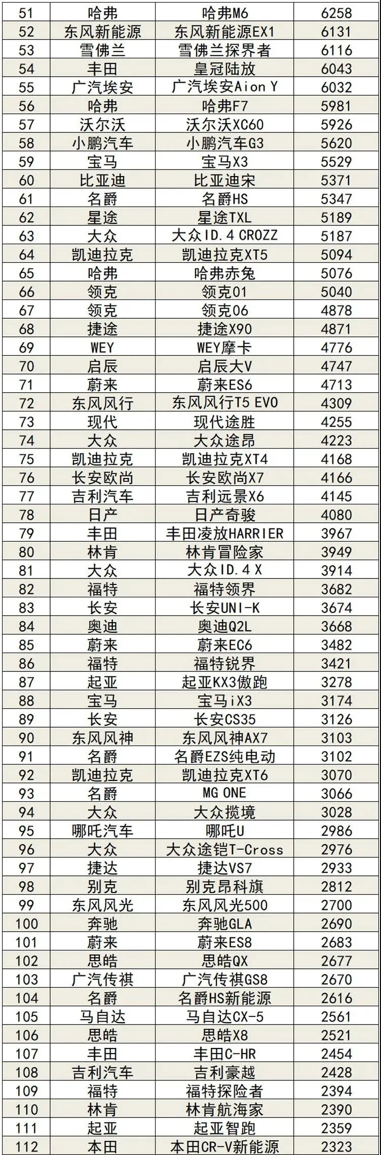 11月最全销量出炉 你的爱车排第几?