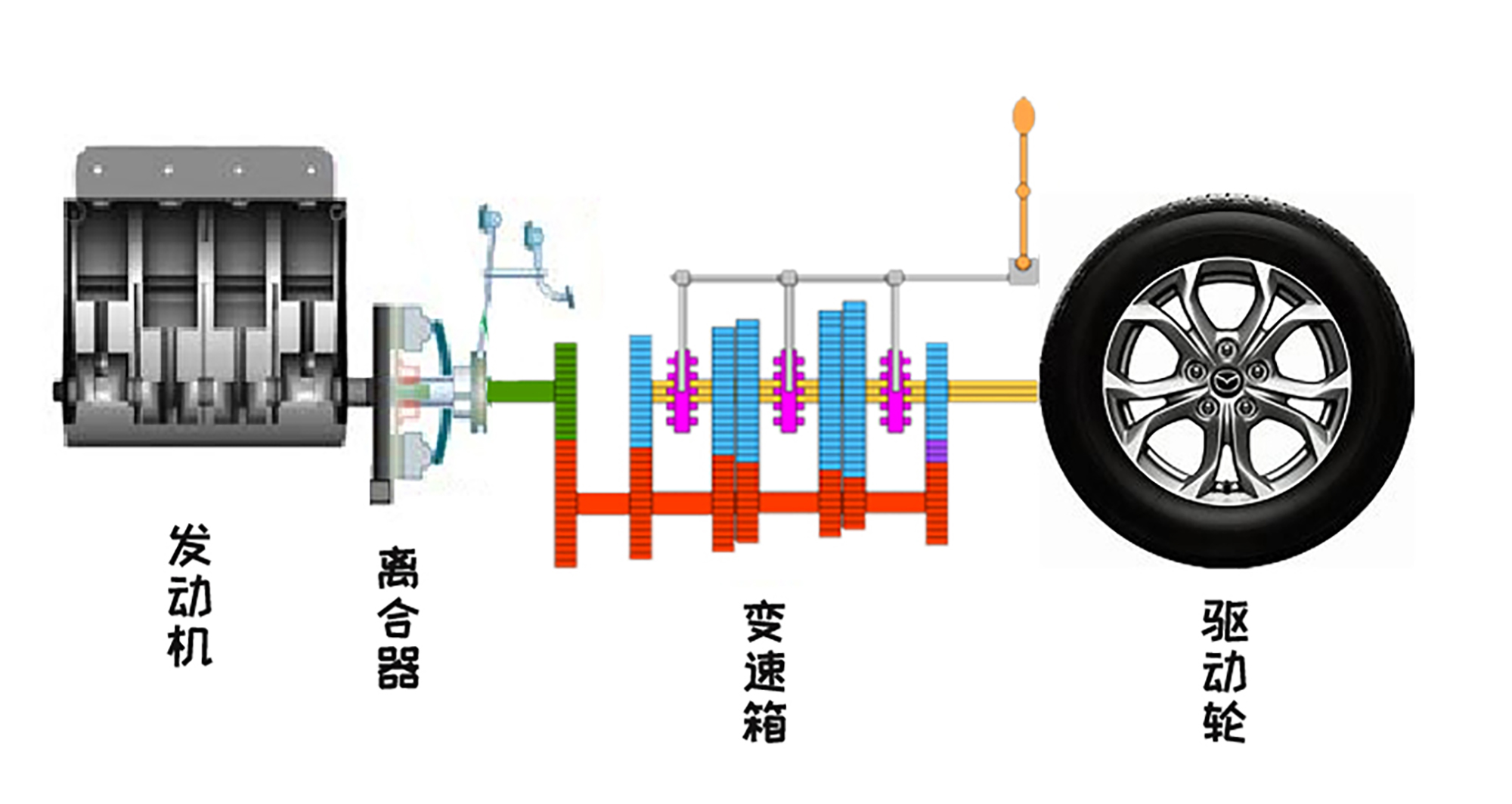手动挡车，这个挡位提速最舒服，你绝对想不到！