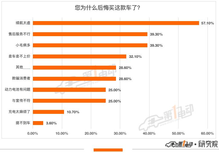 电动汽车品牌有哪些（最不后悔买的新能源汽车TOP10）-第21张图片