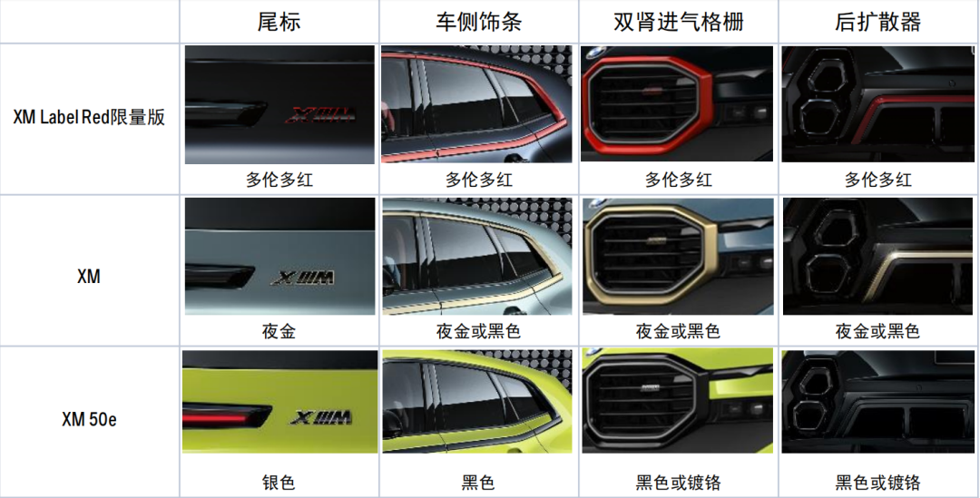 新X5正式上市，售价61.5万-80万元，iX1售价29.99万-33.99万元！