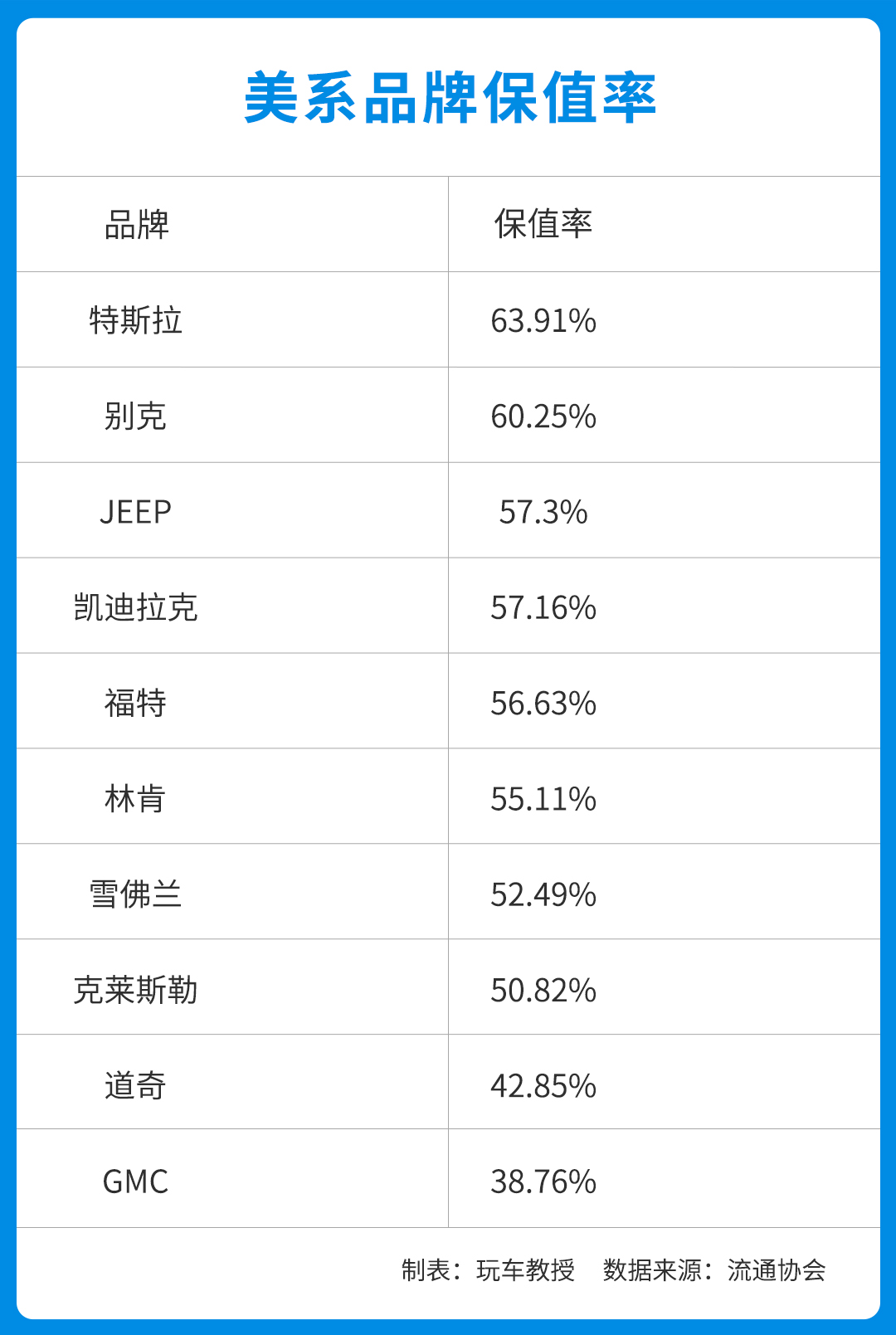 越贵越保值？保值率报告出炉 这些车型最保值！