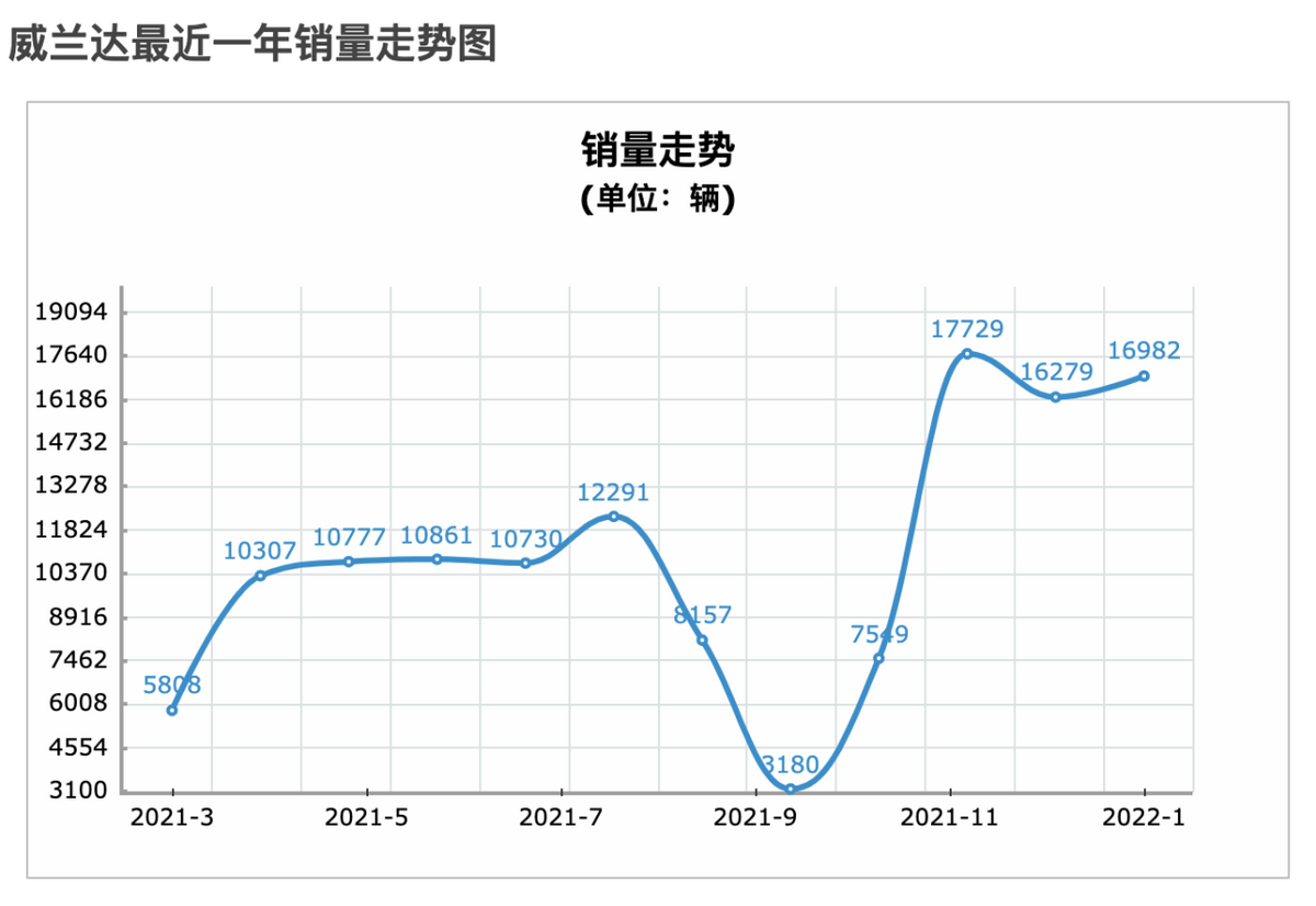 销量、口碑、服务都更硬，一汽丰田RAV4荣放更能打