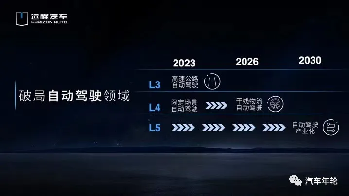 重构商用车价值链/3000万司机福音！李书福：远程星瀚H引领新潮流