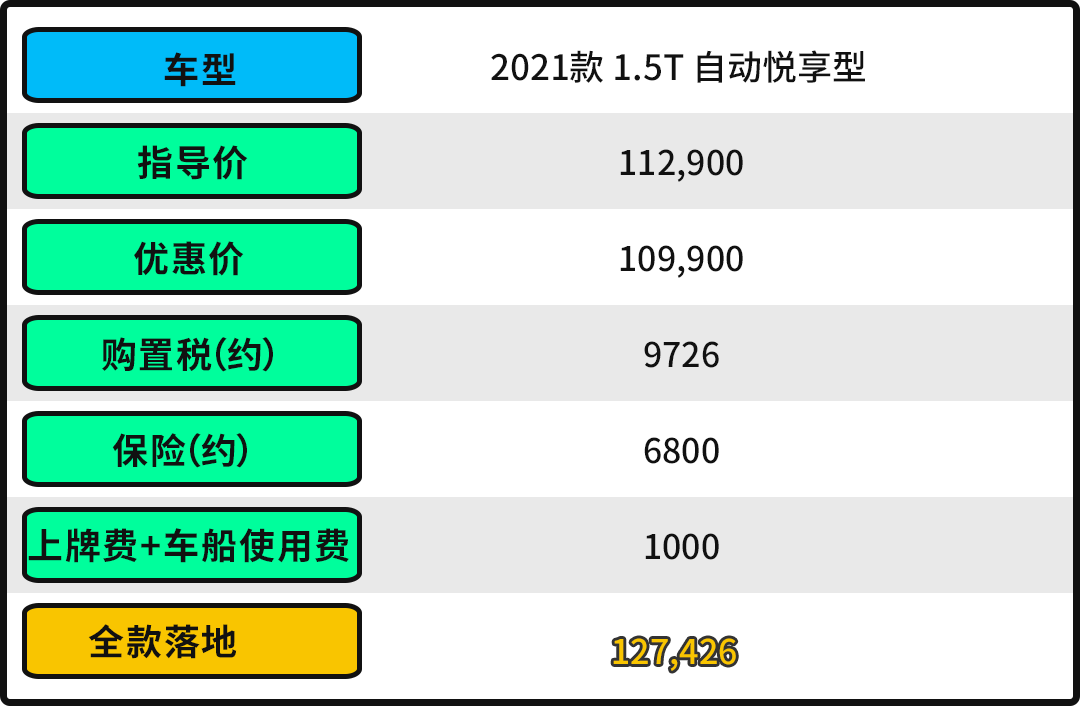 9.99万起！2米8轴距 这奔腾B70空间比卡罗拉大